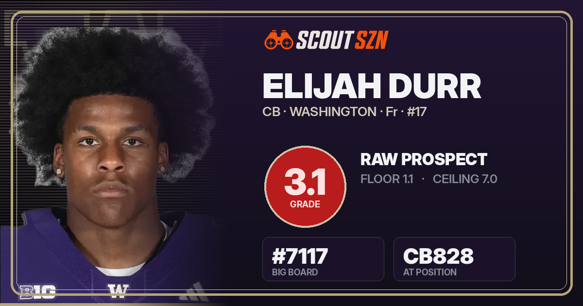 Share card for Elijah Durr