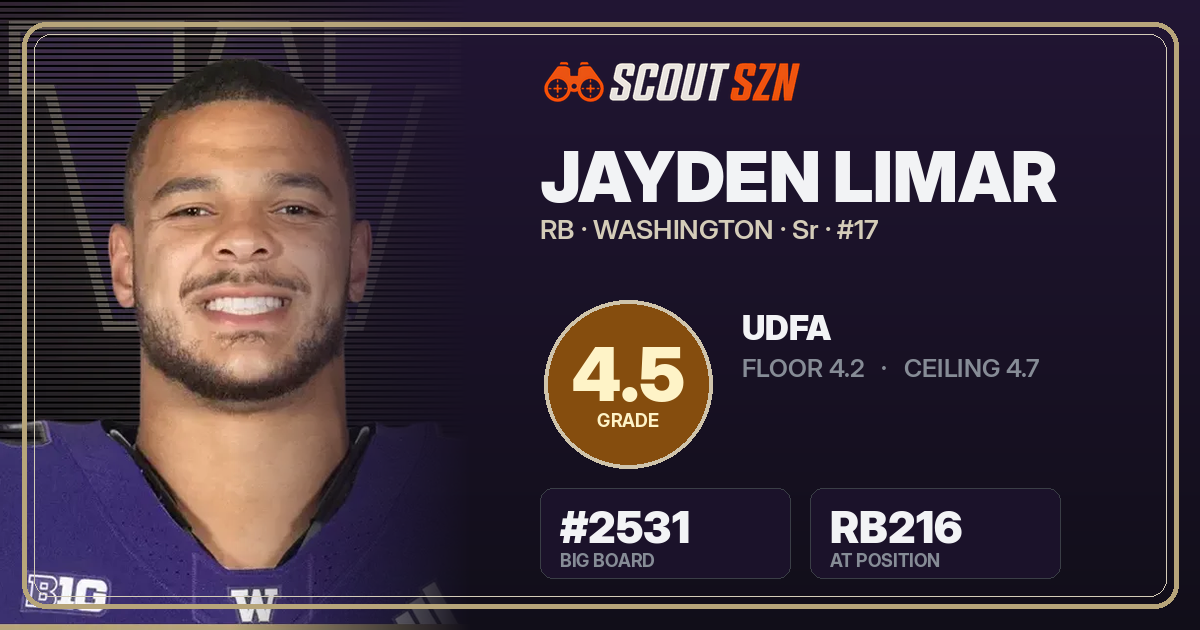Share card for Jayden Limar
