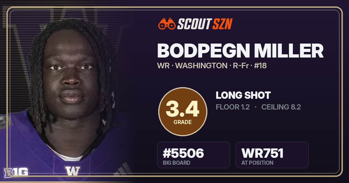 Share card for Bodpegn Miller
