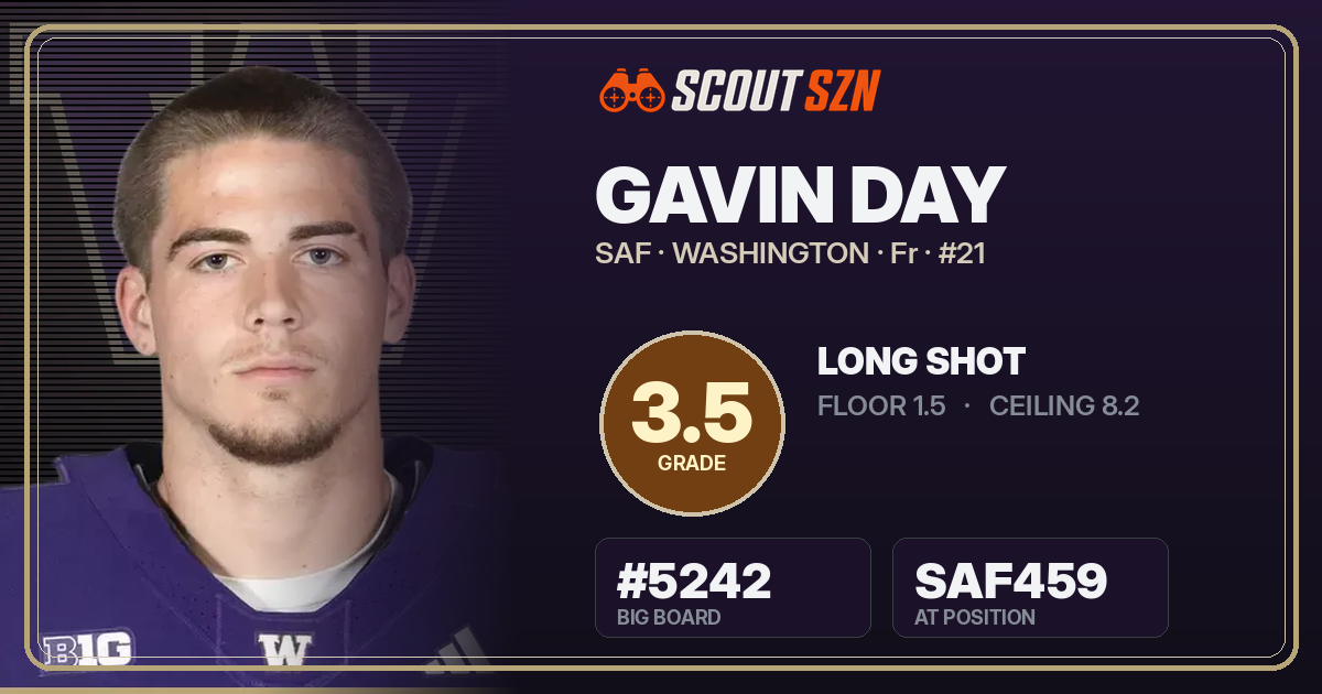 Share card for Gavin Day