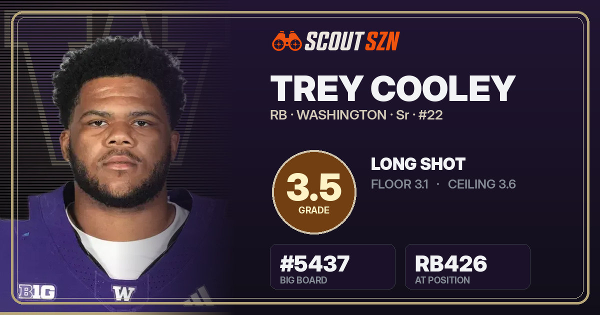 Share card for Trey Cooley