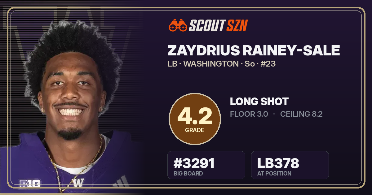 Share card for Zaydrius Rainey-Sale