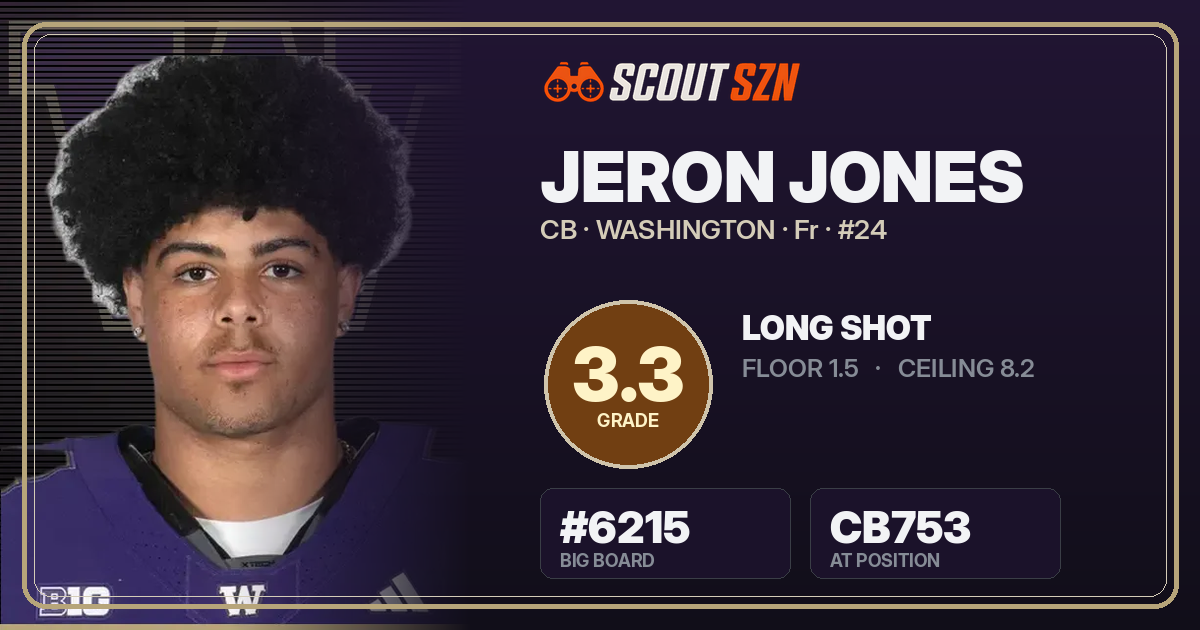 Share card for Jeron Jones
