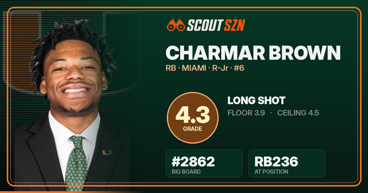 Share card for CharMar Brown