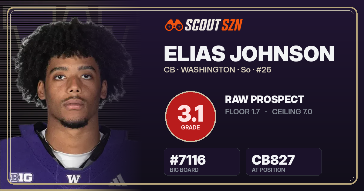 Share card for Elias Johnson