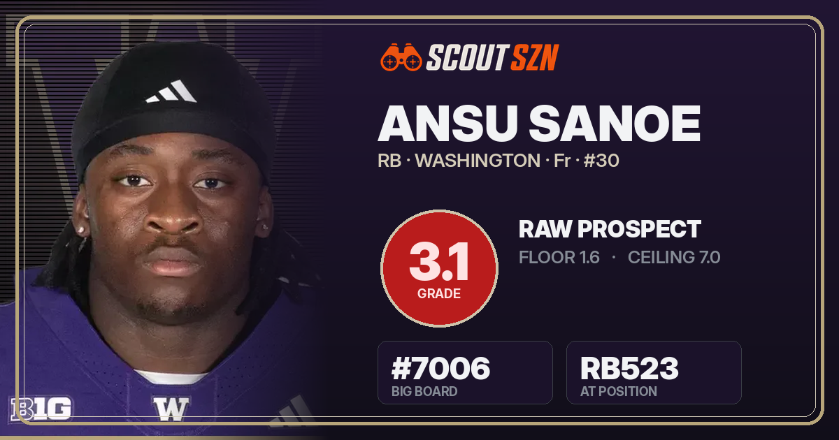 Share card for Ansu Sanoe