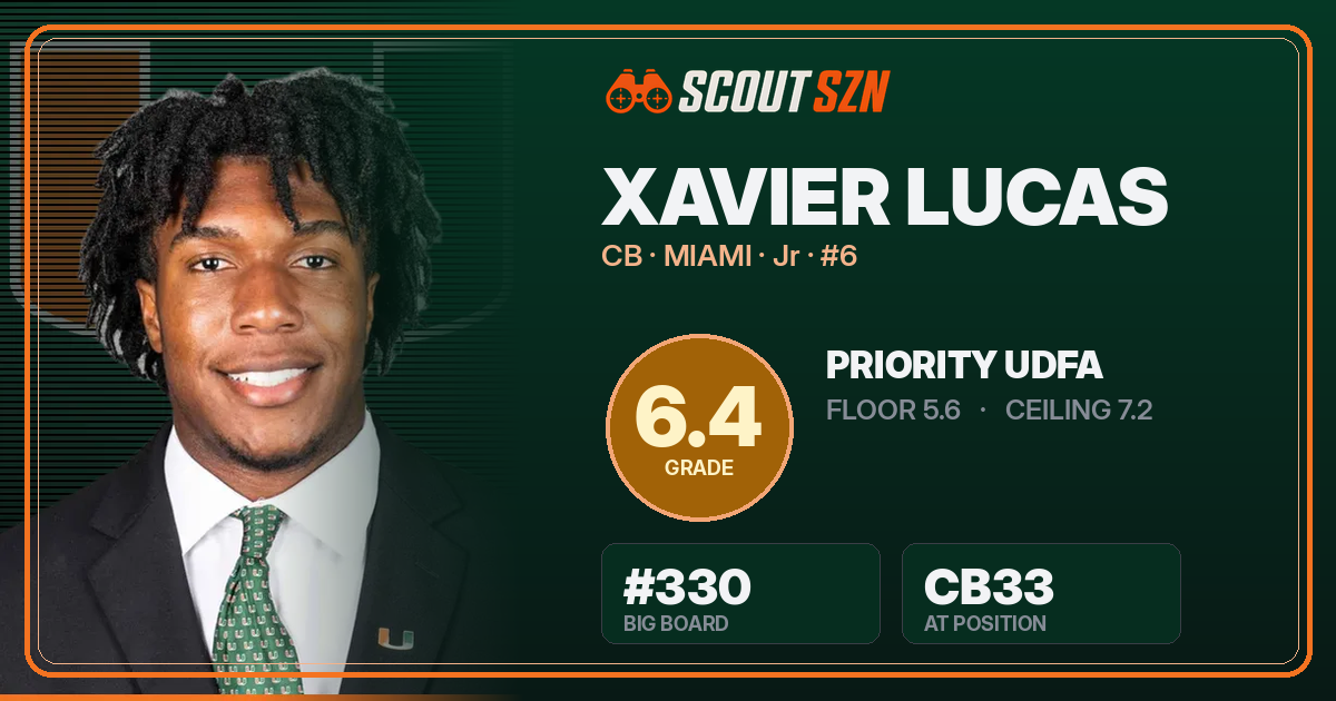 Share card for Xavier Lucas