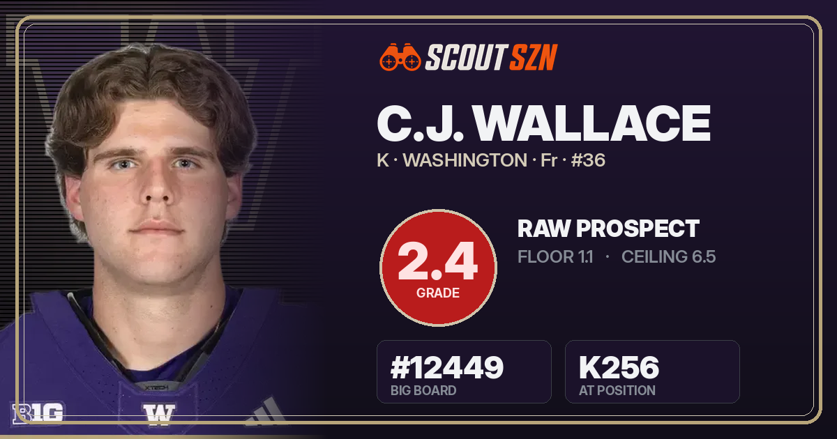 Share card for C.J. Wallace