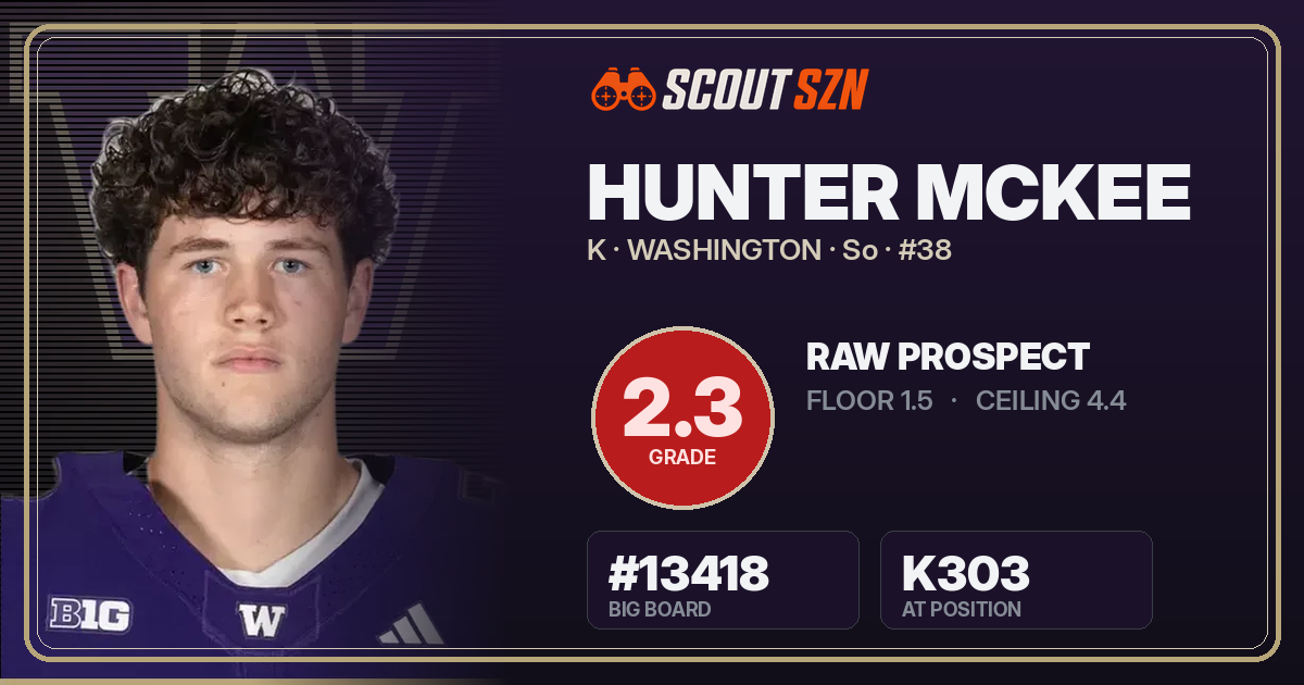 Share card for Hunter McKee
