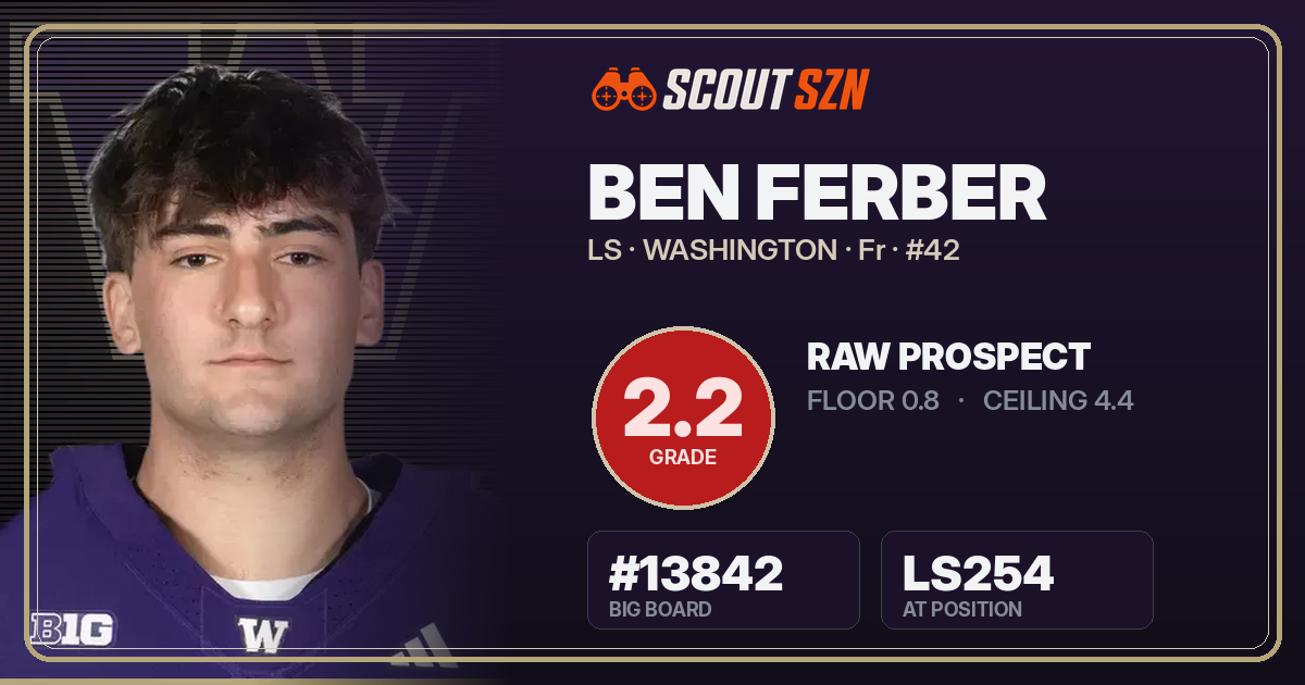 Share card for Ben Ferber