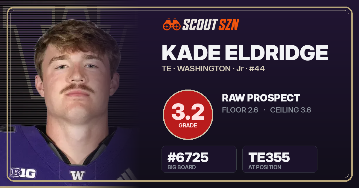 Share card for Kade Eldridge