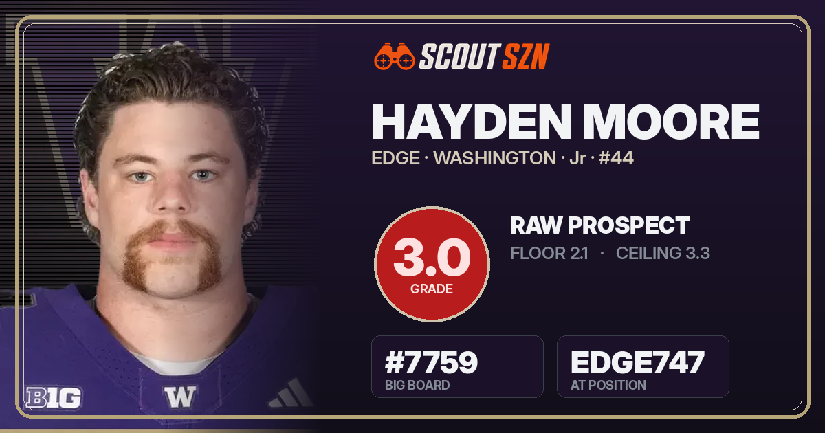 Share card for Hayden Moore