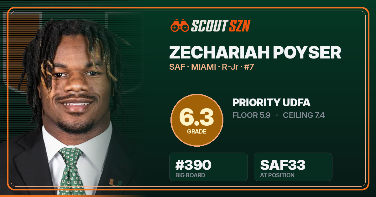 Share card for Zechariah Poyser