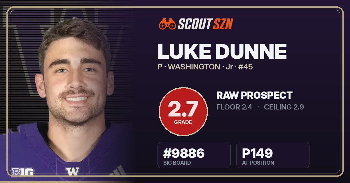 Share card for Luke Dunne