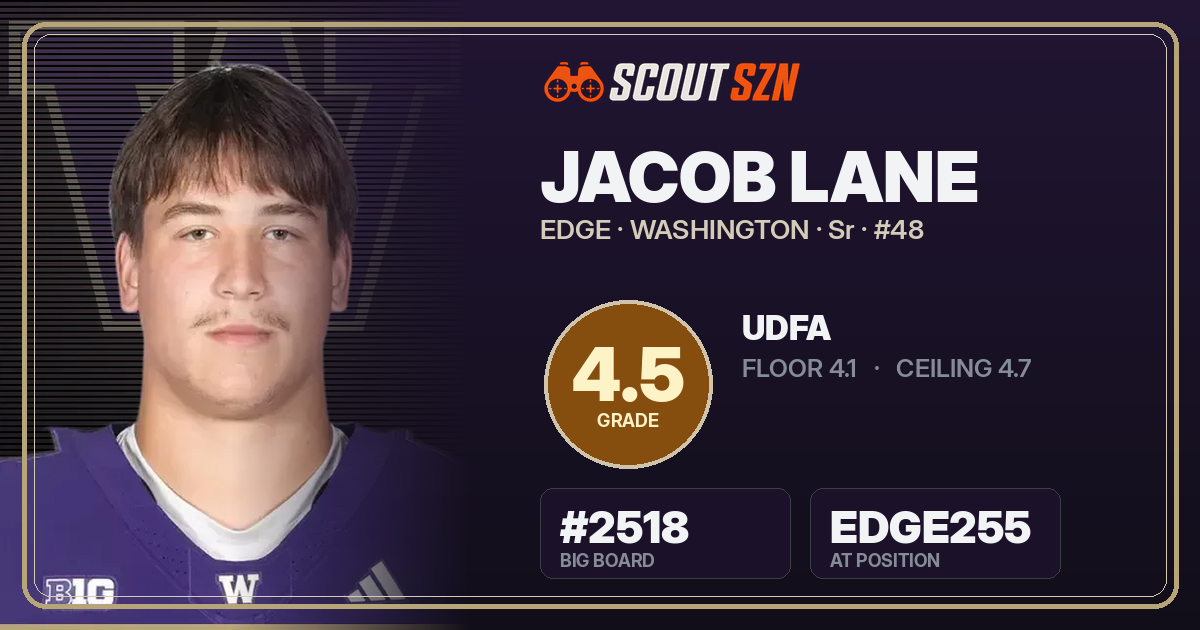 Share card for Jacob Lane