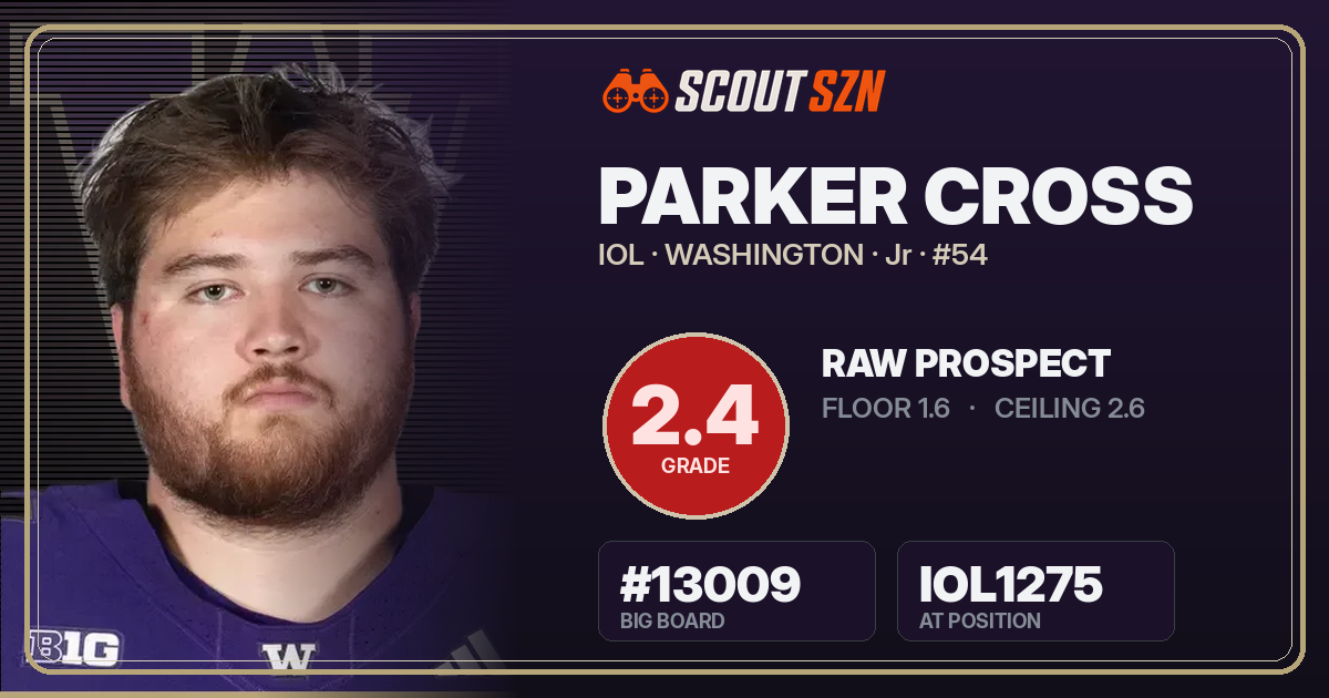 Share card for Parker Cross