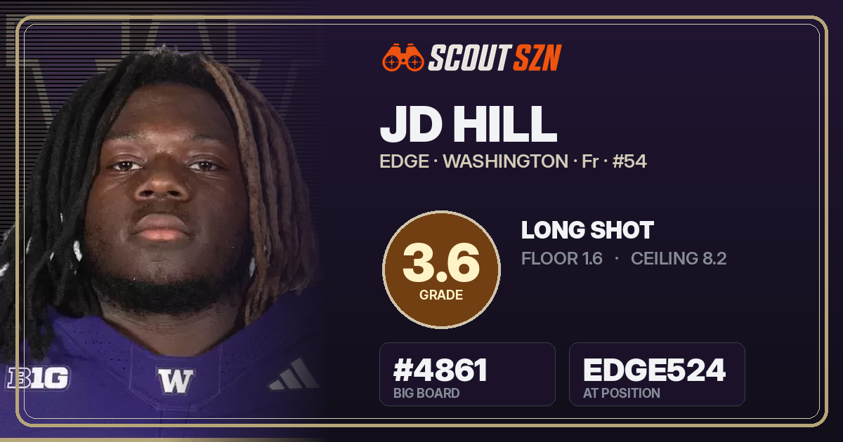 Share card for JD Hill