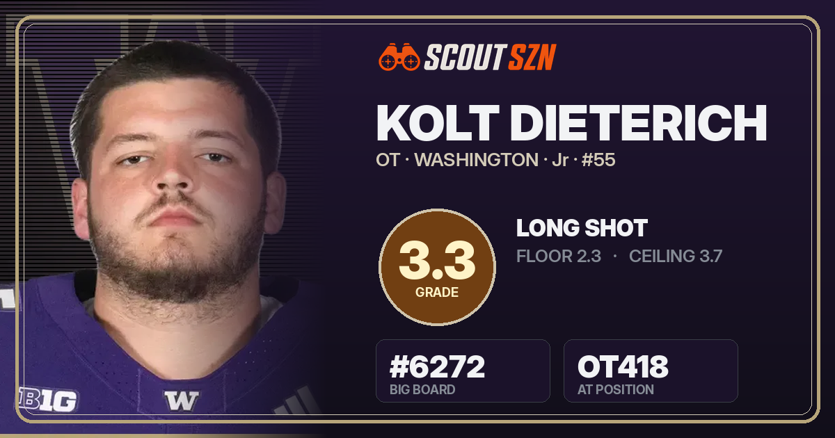 Share card for Kolt Dieterich