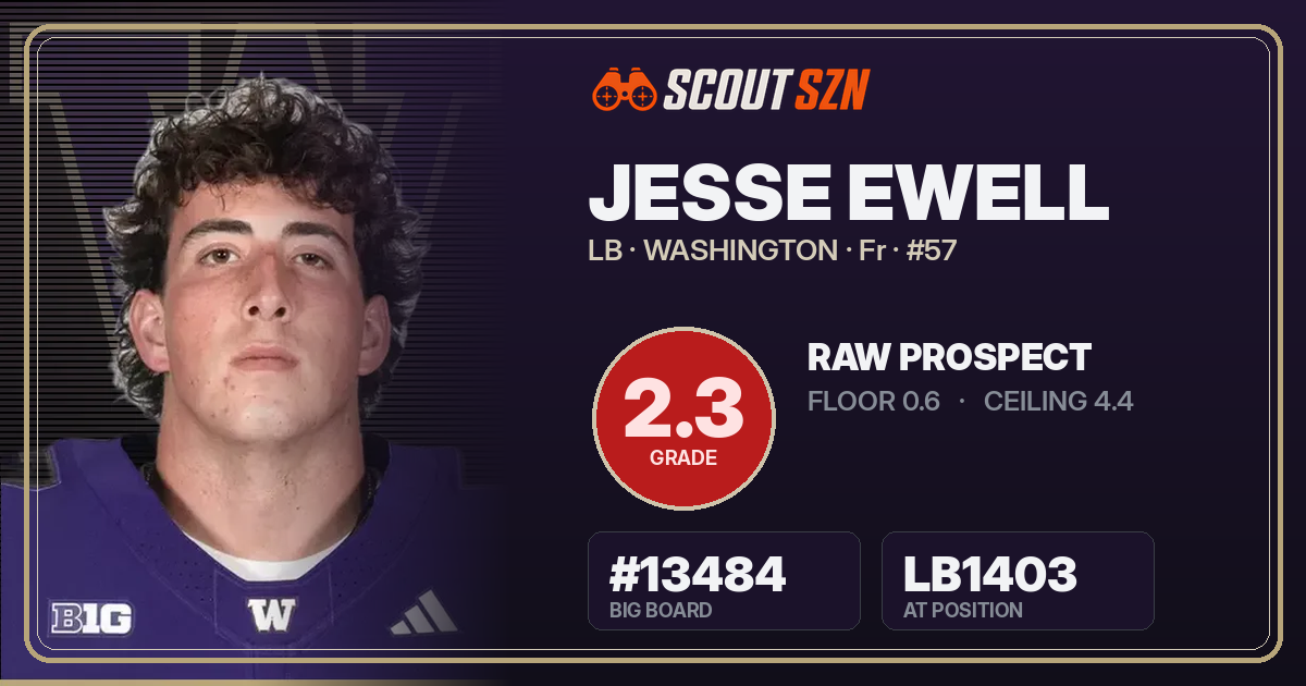 Share card for Jesse Ewell