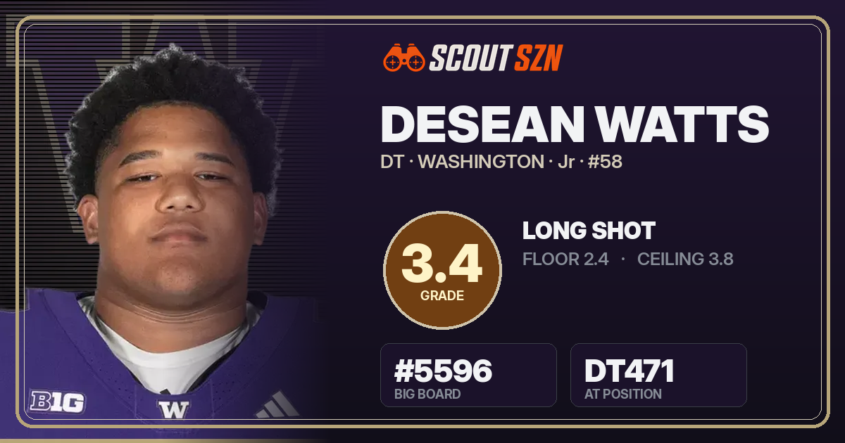 Share card for DeSean Watts