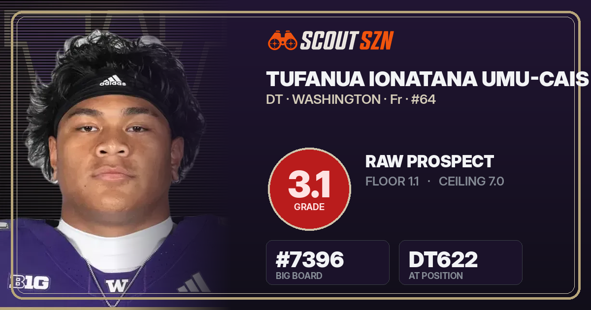 Share card for Tufanua Ionatana Umu-Cais