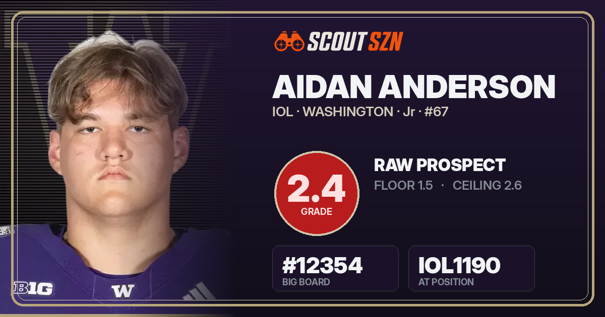 Share card for Aidan Anderson
