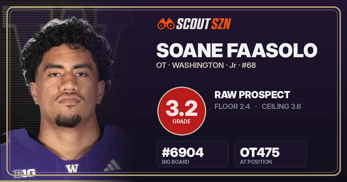 Share card for Soane Faasolo