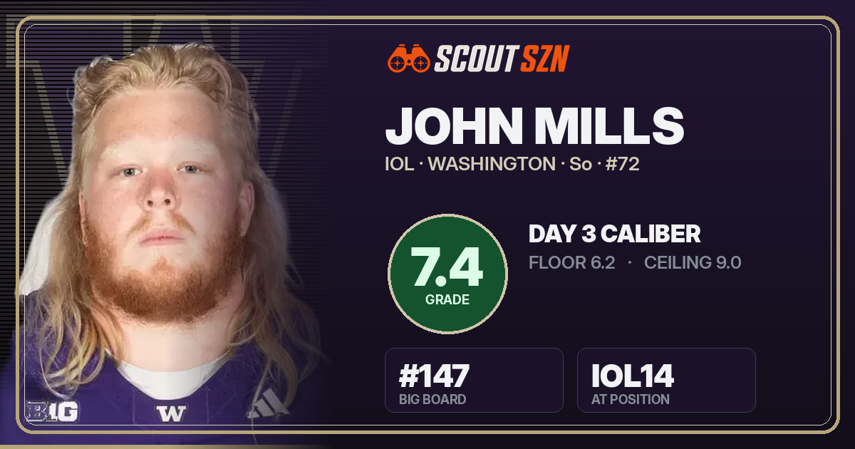 Share card for John Mills