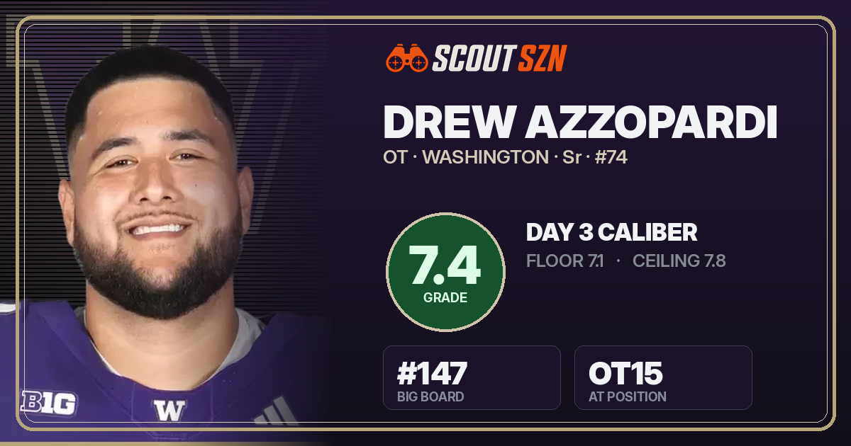 Share card for Drew Azzopardi