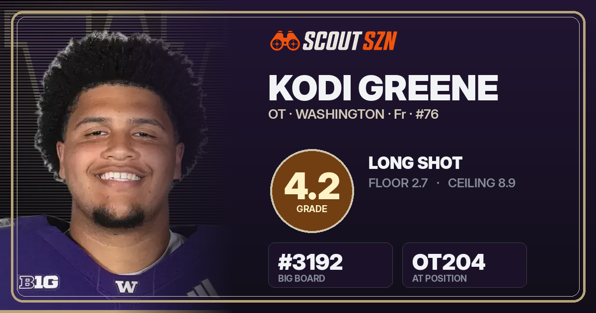 Share card for Kodi Greene