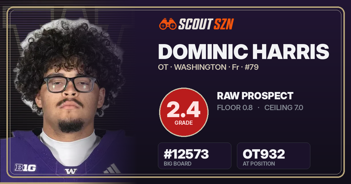 Share card for Dominic Harris