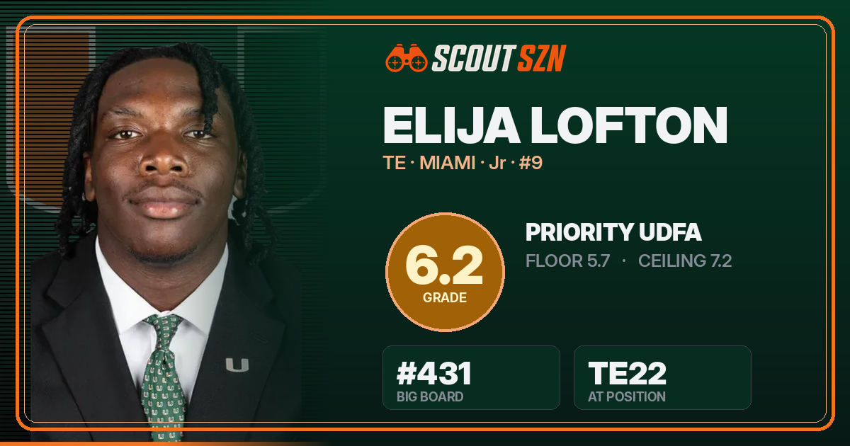 Share card for Elija Lofton