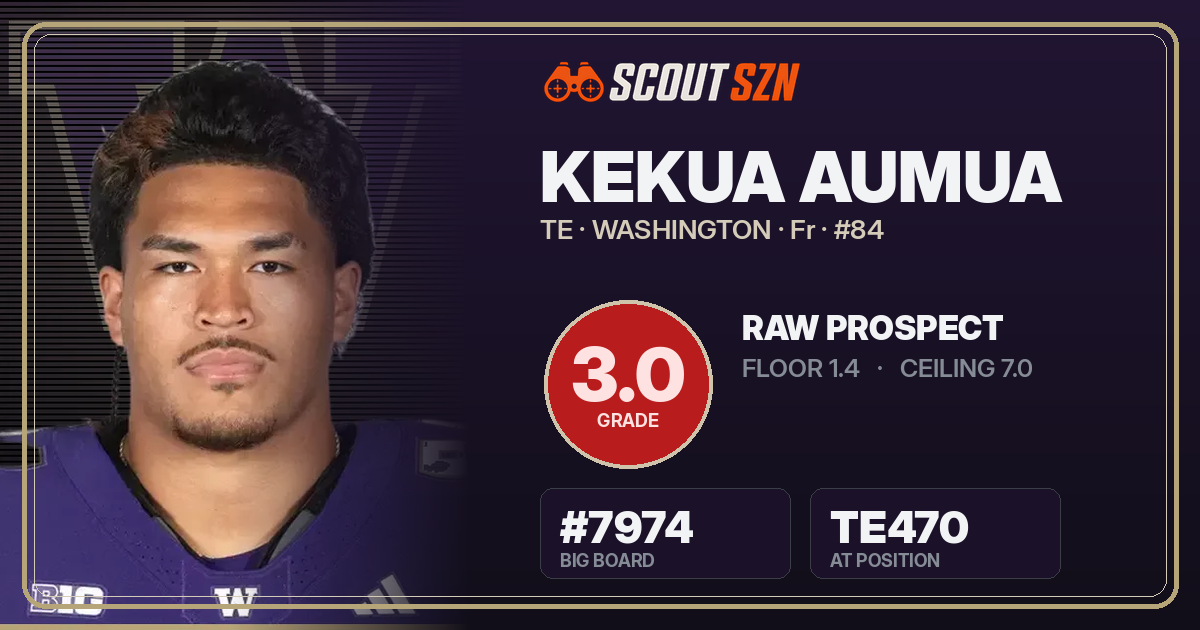 Share card for Kekua Aumua