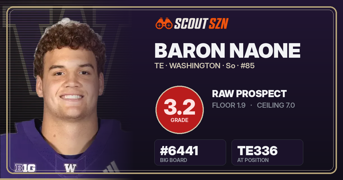 Share card for Baron Naone