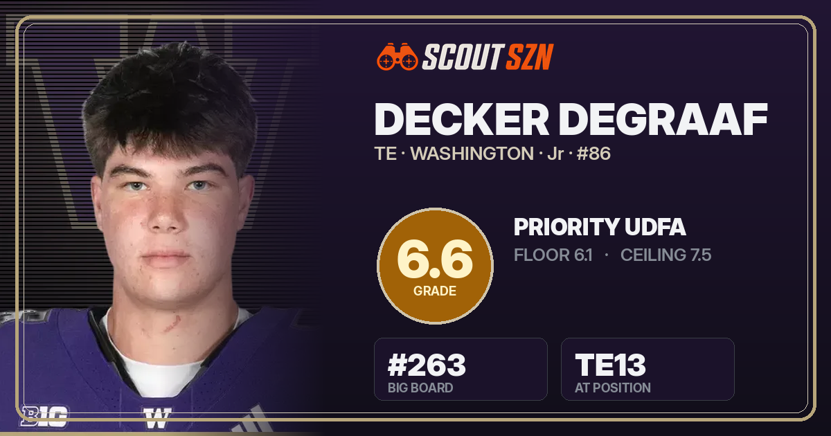 Share card for Decker DeGraaf