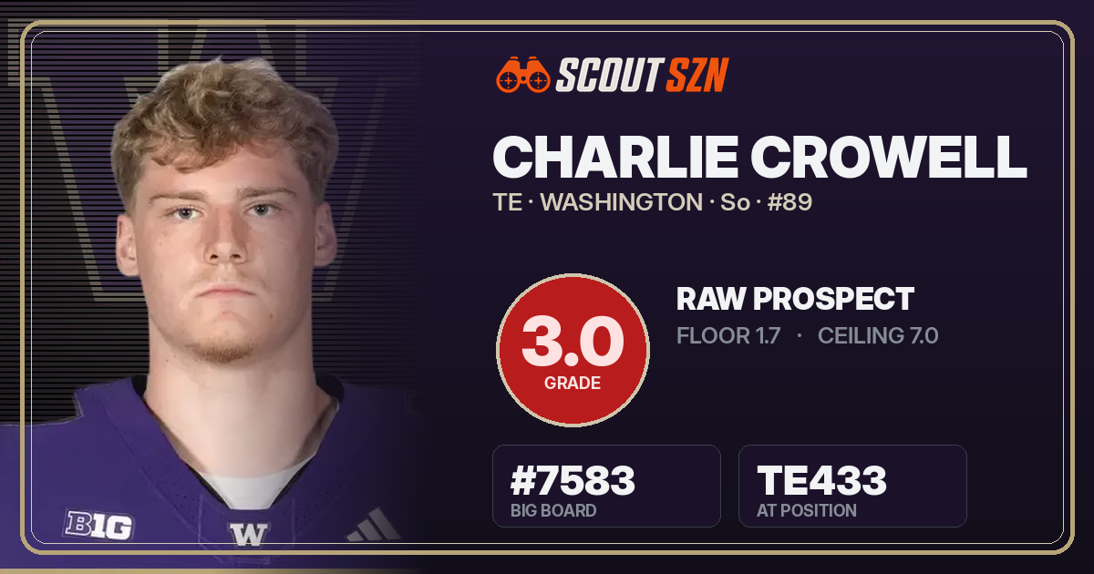 Share card for Charlie Crowell
