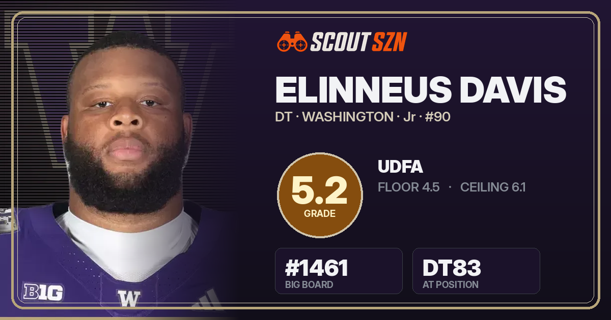 Share card for Elinneus Davis
