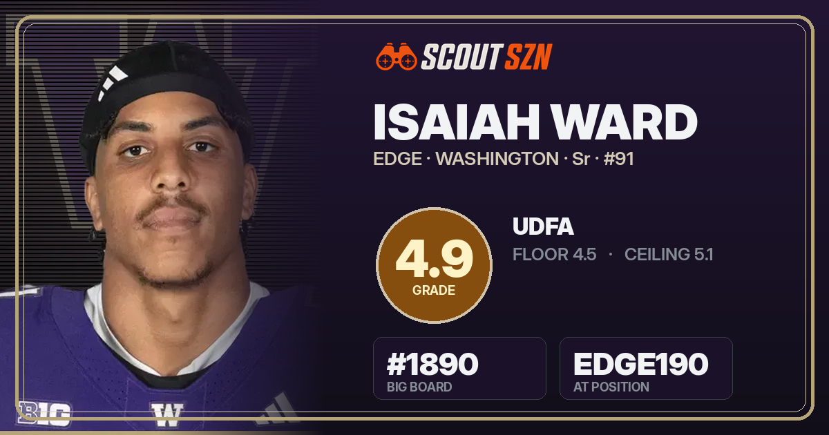 Share card for Isaiah Ward