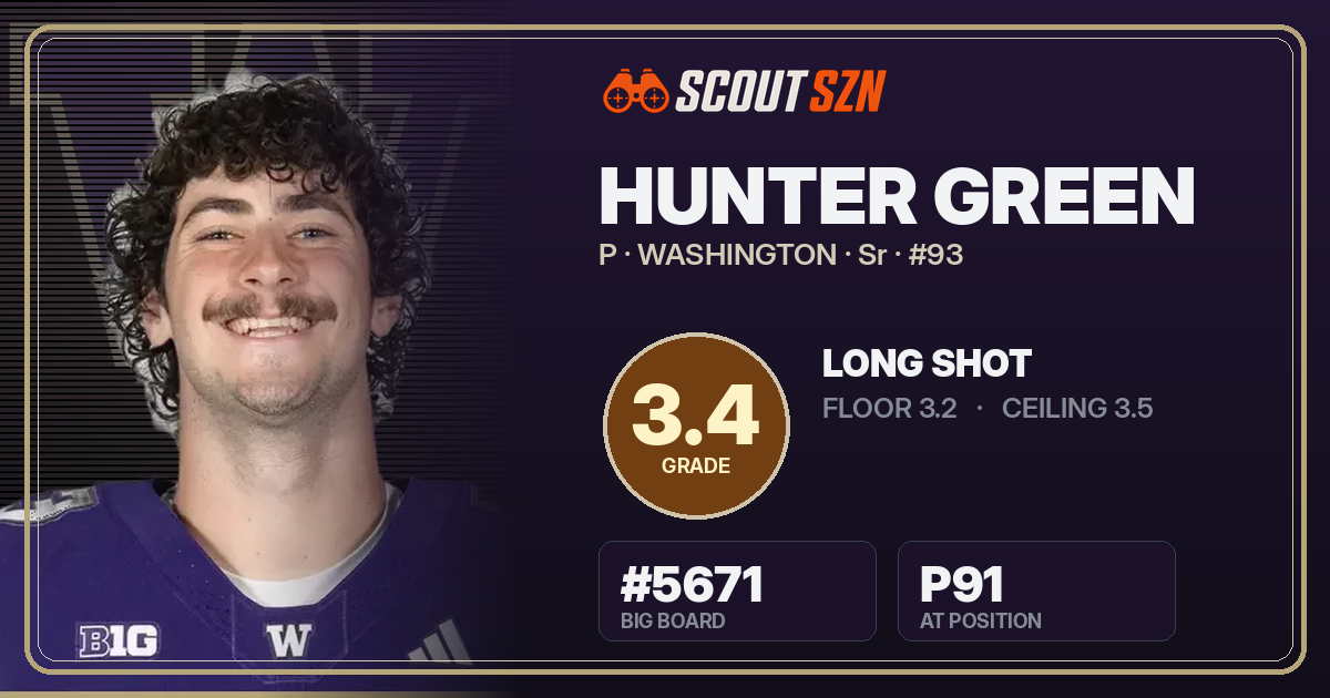 Share card for Hunter Green