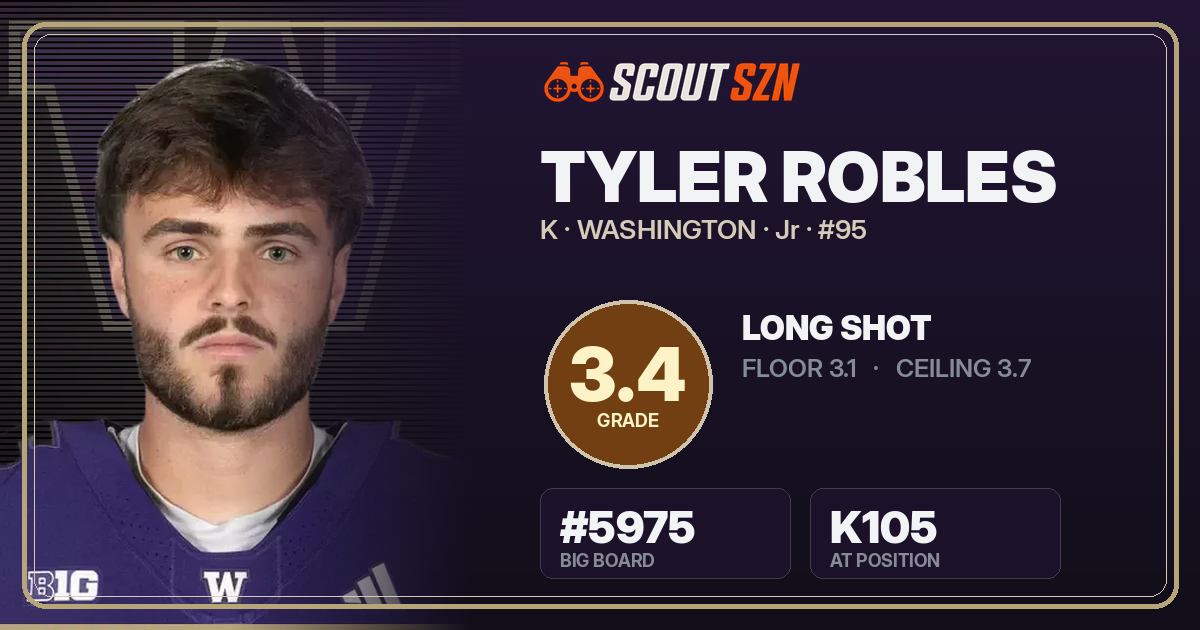 Share card for Tyler Robles