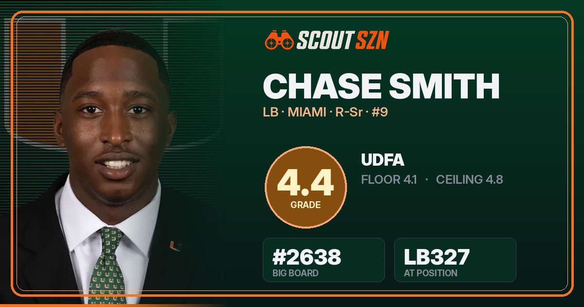 Share card for Chase Smith