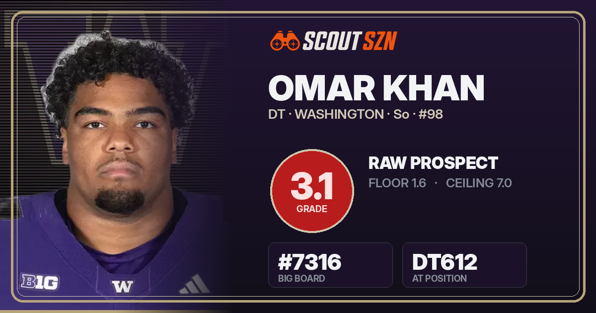 Share card for Omar Khan