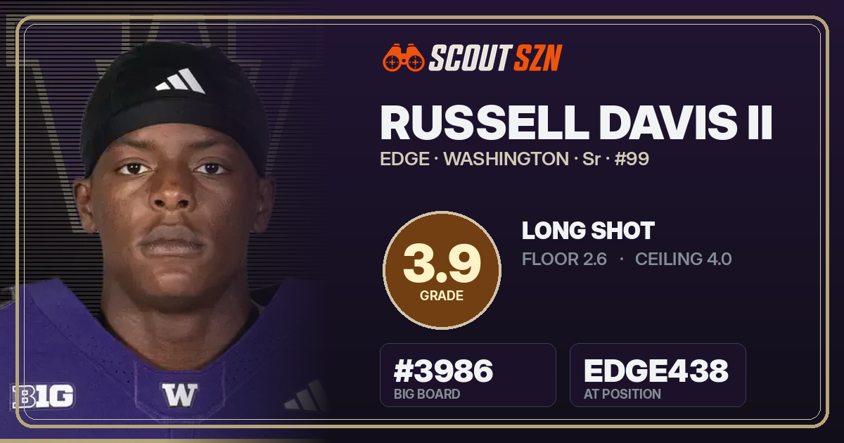 Share card for Russell Davis II