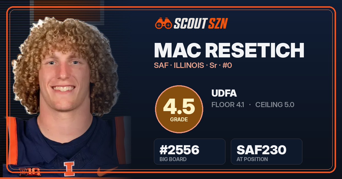 Share card for Mac Resetich