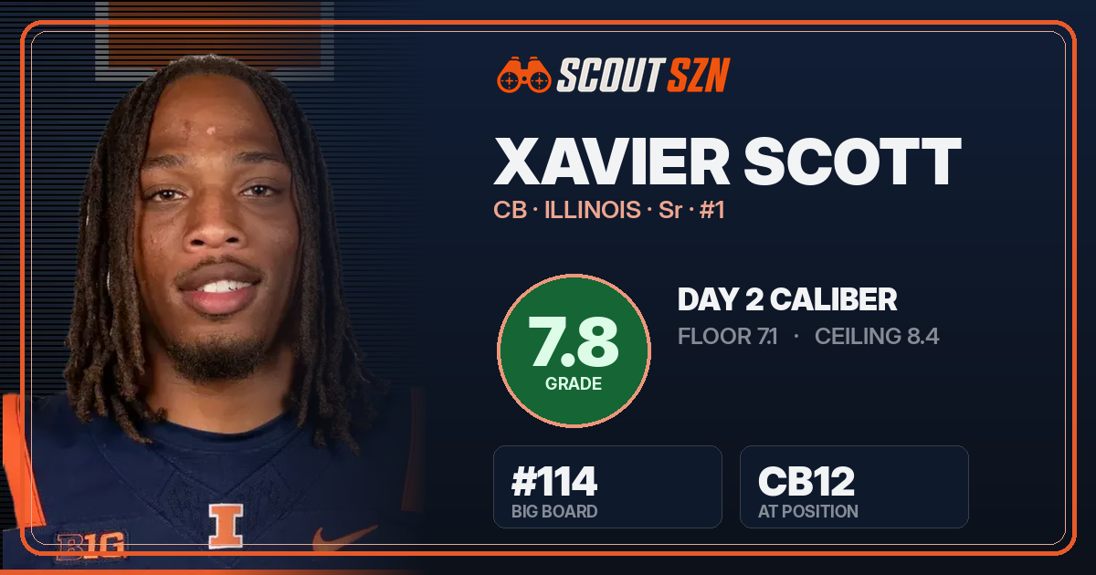 Share card for Xavier Scott
