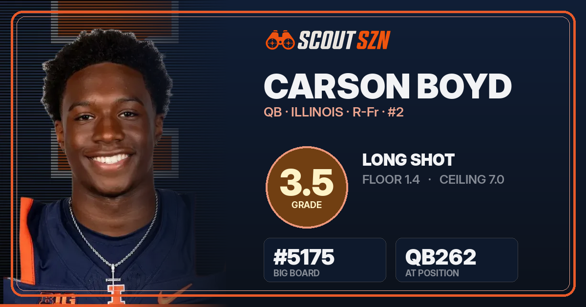 Share card for Carson Boyd