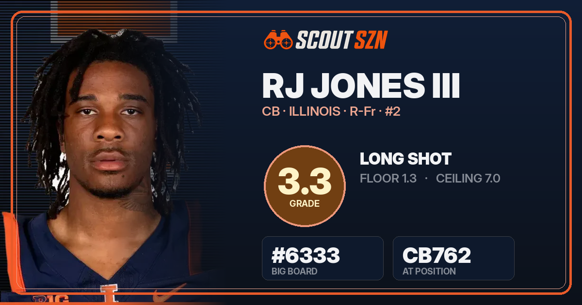 Share card for RJ Jones III