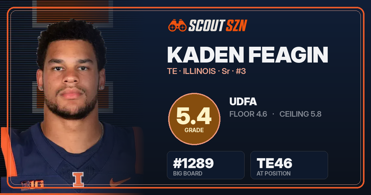 Share card for Kaden Feagin