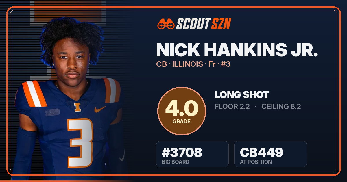 Share card for Nick Hankins Jr.