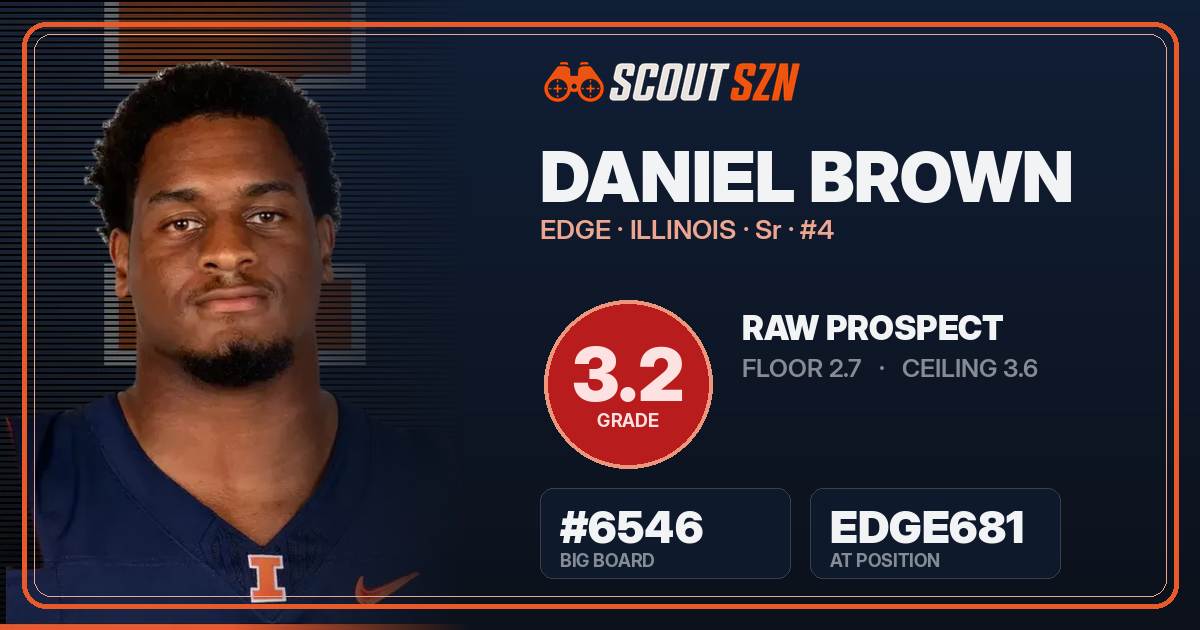 Share card for Daniel Brown